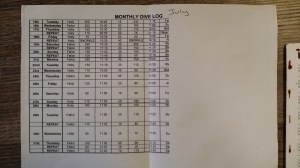 Tank Dives at Crocosaurus Cove